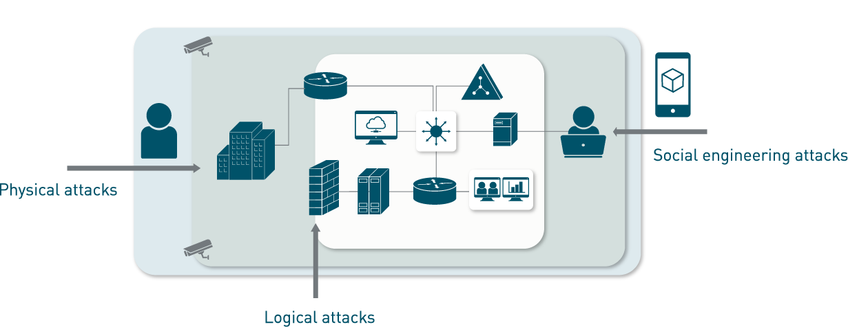 Red Teaming - Zacco Digital Trust Zacco Digital Trust